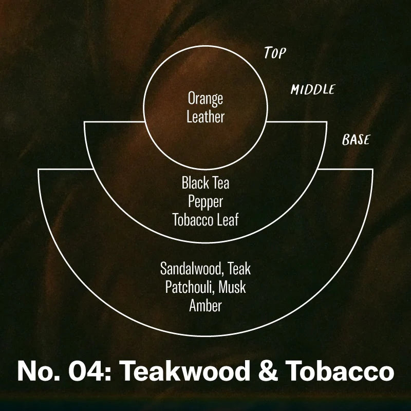 PF Teakwood & Tobacco– 7.2 oz Soy Candle